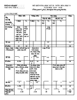 Đề kiểm tra học kỳ 2 môn Hóa học Lớp 8 - Năm học 2019-2020 (Có đáp án)